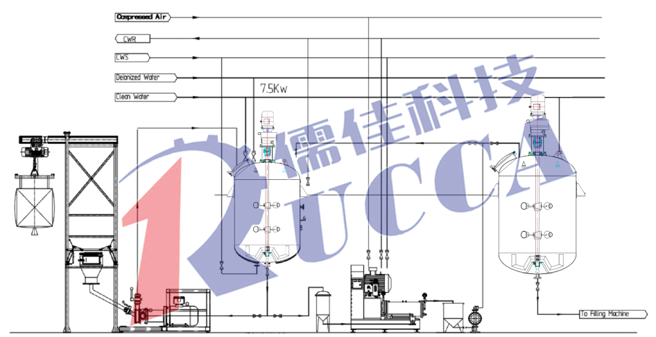 農(nóng)藥懸浮劑在線分散設備