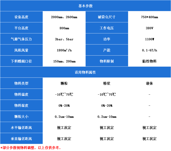 無塵人工拆袋站參數(shù)